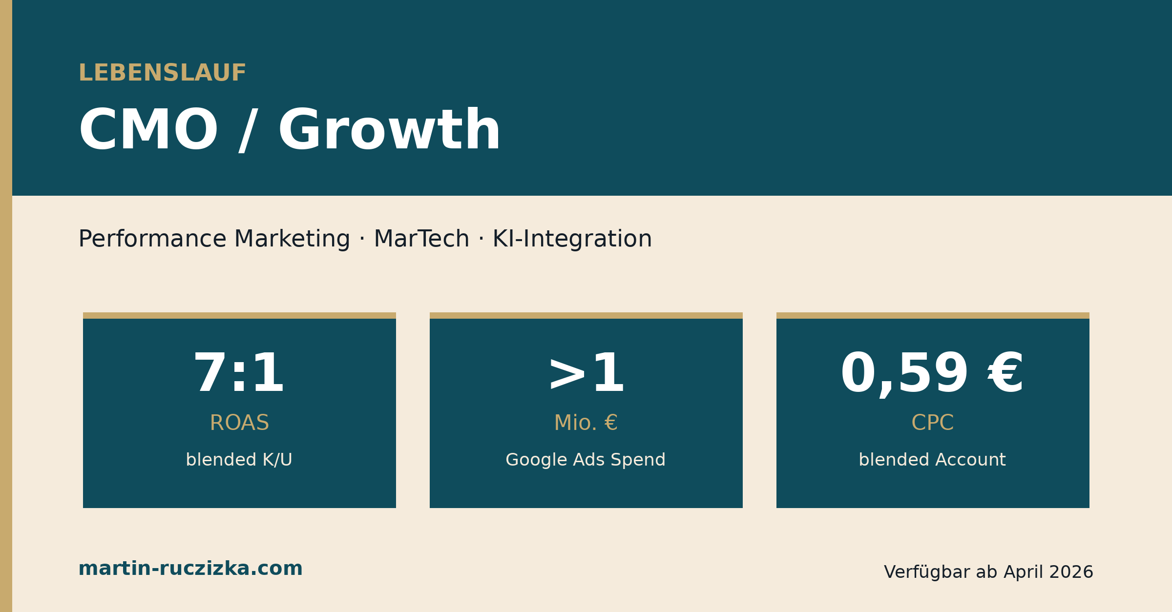 CV · CMO / Growth — Martin Ruczizka